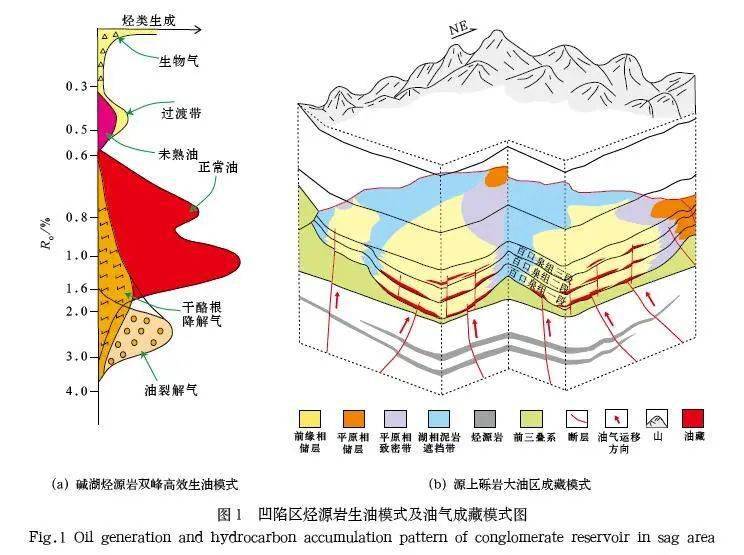 中國石油“十三五”地面工程重大科技項(xiàng)目收官